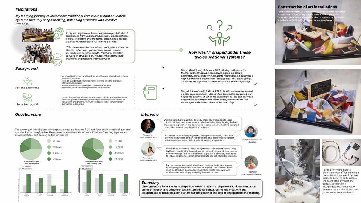 Dreamscapes of Education process board